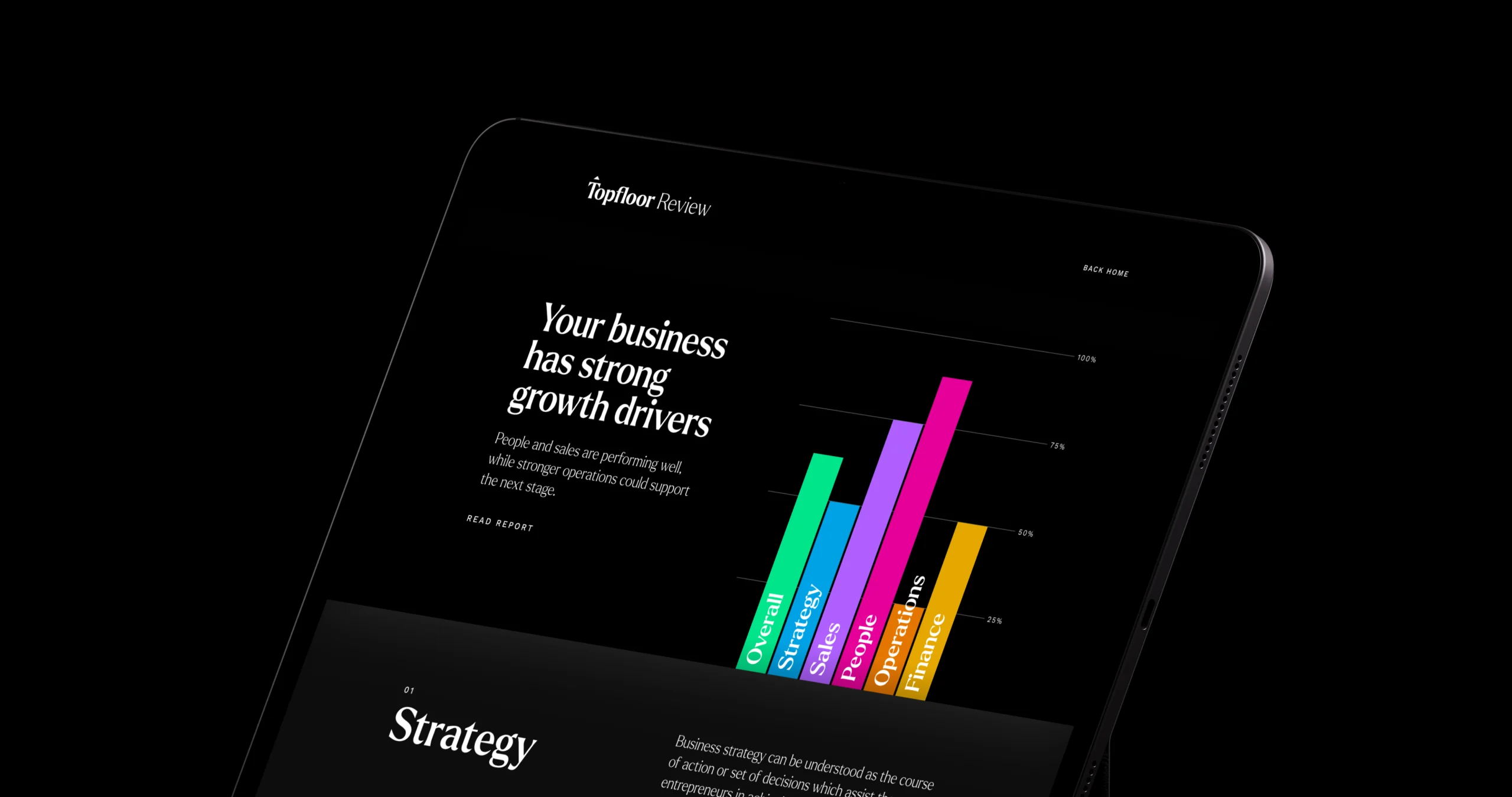 The tailored report — Your business has strong growth drivers